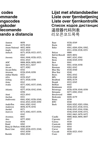 yamaha雅马哈RX-A3010 _ RX-A2010 _ RX-V3071 _ RX-V2071 List of remote control codes